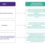 Theme 1 – Alcohol Dependence; Topic 1 – Alcohol Related Brain Damage