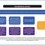 Theme 1 – Alcohol Dependence; Topic 3 – Dr James Morris